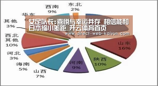 KAIYUN官网